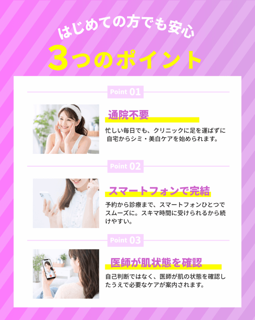 シミや肝斑のオンライン診療が選ばれる理由を示したアイコン画像